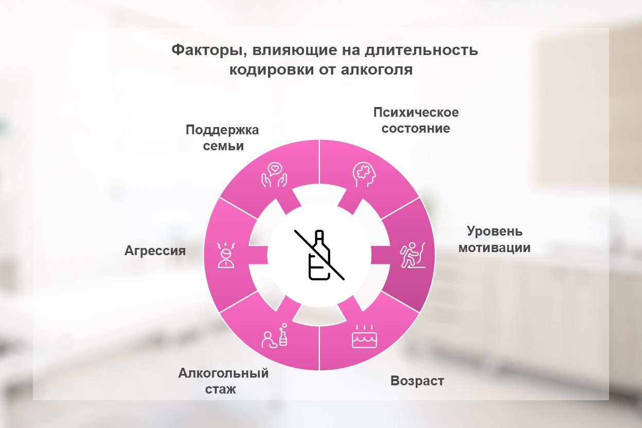 Факторы